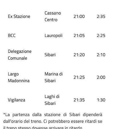 Casa Sibarys 20 Mt Dalla Stazione 1 Piano Apartment Sibari